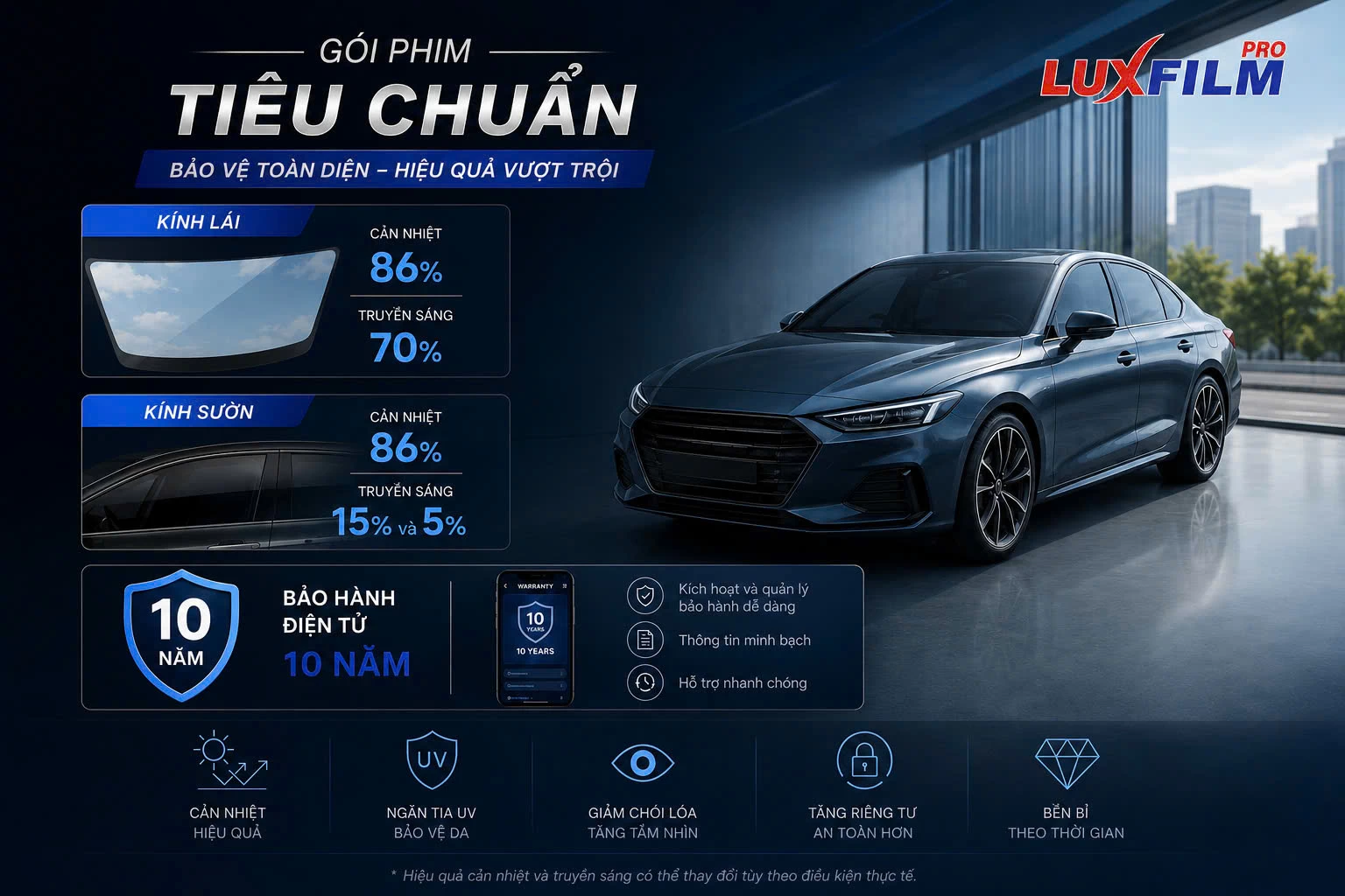 Phim Cách Nhiệt Luxfilm Pro Gói Tiêu Chuẩn